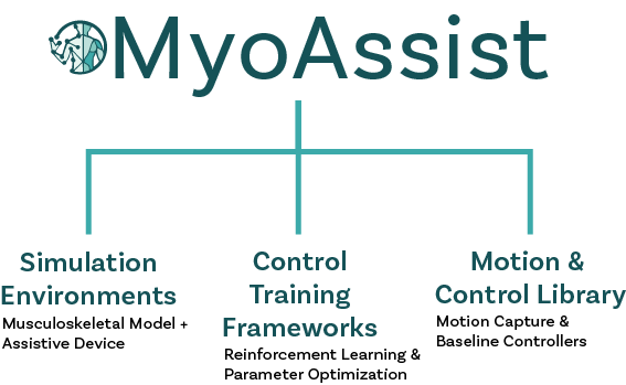 MyoAssist Project