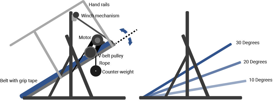 Steep Incline Treadmill Project